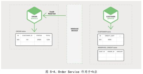 微服务架构在数字内容制作服务中的设计与实践模式解析
