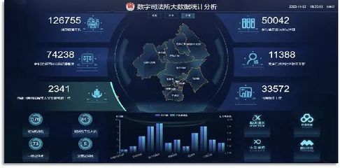赤峰市司法局 打造“数字司法所”新样板 赋能基层治理现代化——赤峰市司法行政改革典型经验系列宣传（三）