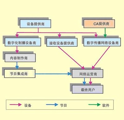 探索数字电视的奇妙世界